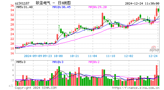 欧圣电气