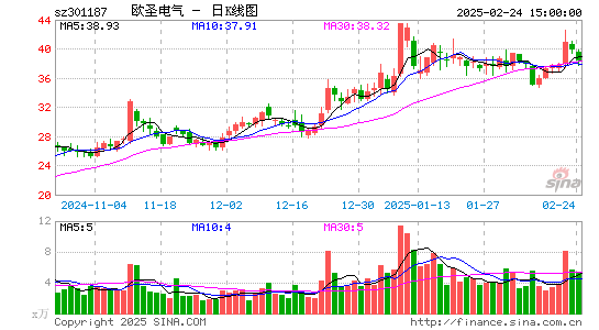 欧圣电气