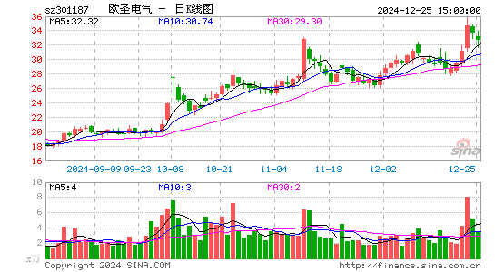 欧圣电气