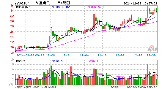 欧圣电气