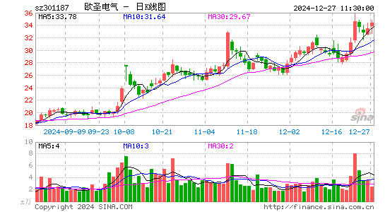 欧圣电气