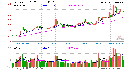 欧圣电气