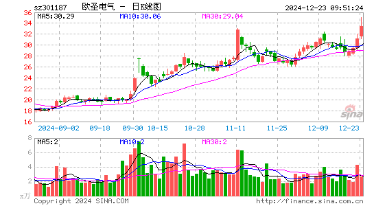 欧圣电气