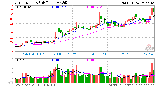 欧圣电气