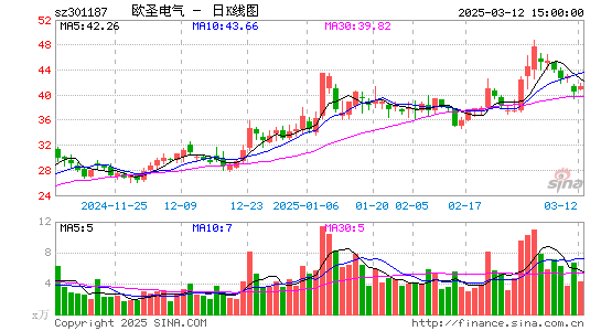 欧圣电气