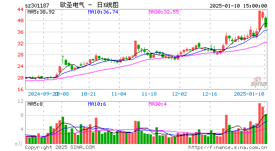 欧圣电气