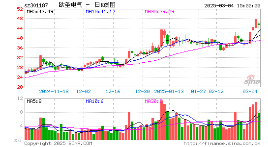 欧圣电气