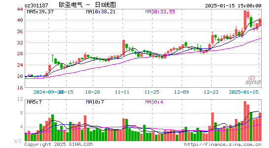 欧圣电气