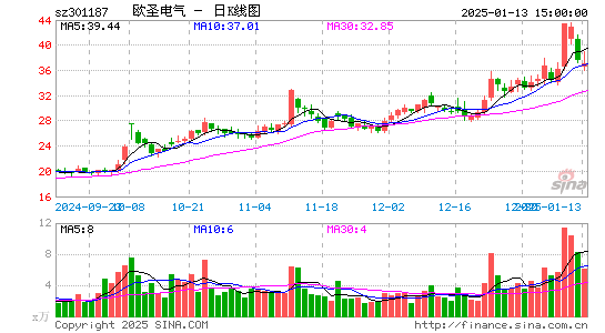 欧圣电气