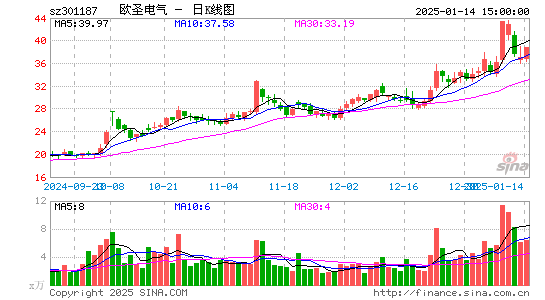 欧圣电气