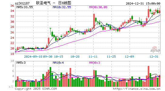 欧圣电气