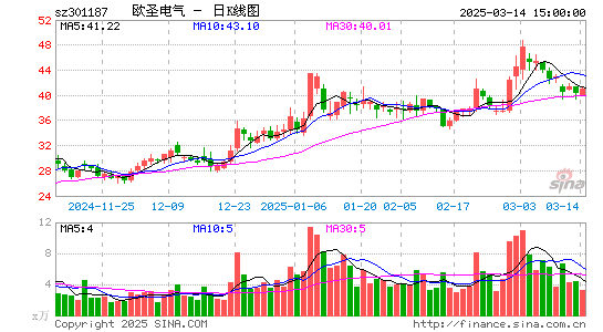 欧圣电气