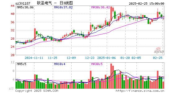 欧圣电气