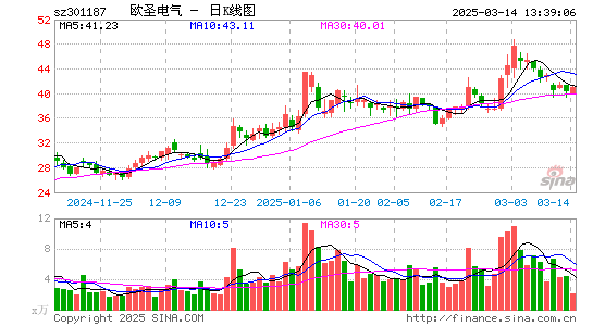 欧圣电气