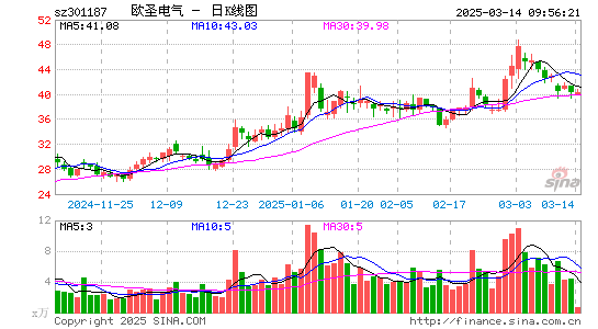 欧圣电气