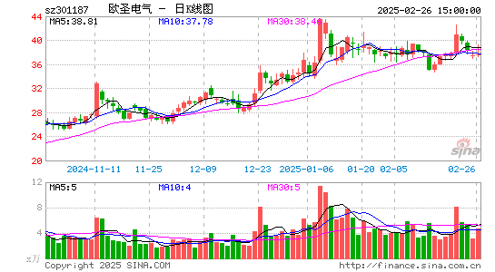 欧圣电气