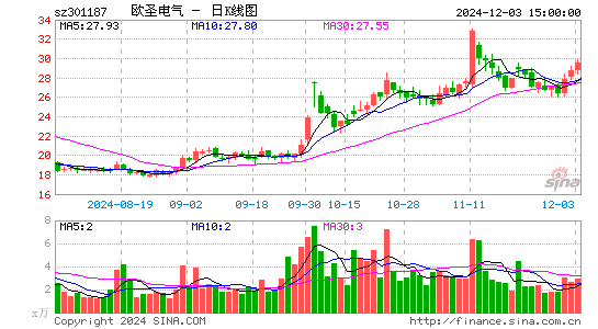 欧圣电气