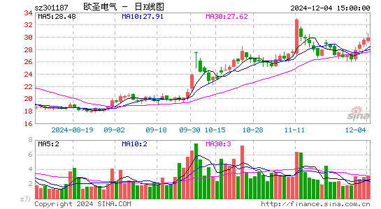 欧圣电气