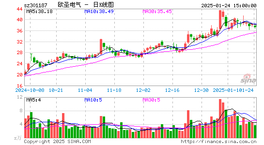 欧圣电气