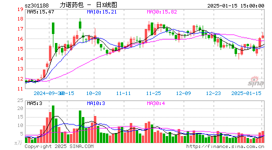 力诺特玻