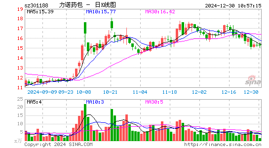 力诺特玻