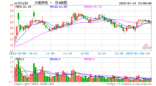 力诺特玻