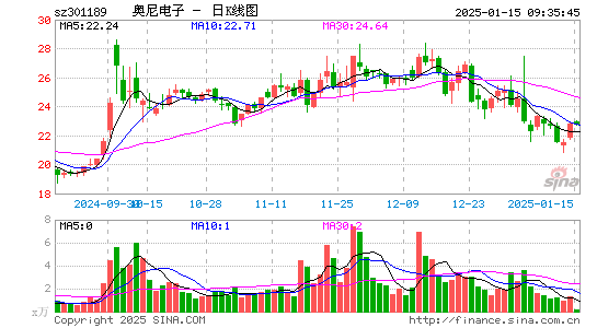 奥尼电子