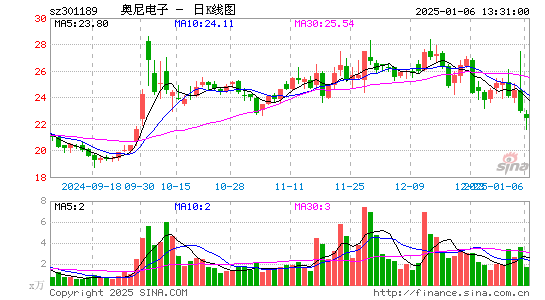 奥尼电子