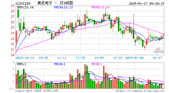 奥尼电子