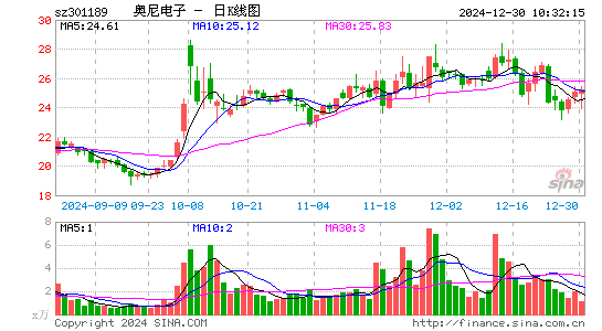 奥尼电子