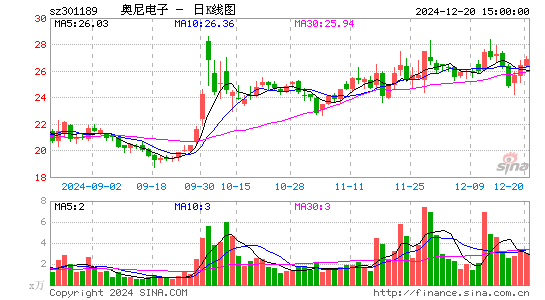 奥尼电子