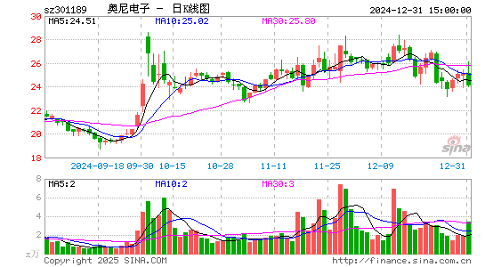 奥尼电子