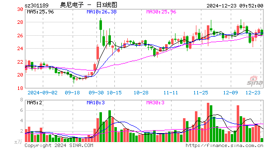 奥尼电子