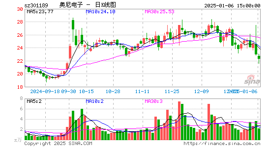 奥尼电子