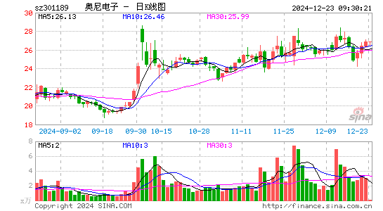 奥尼电子