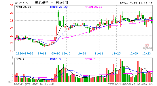 奥尼电子