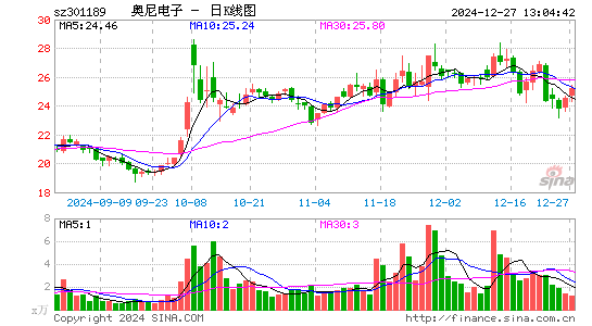 奥尼电子