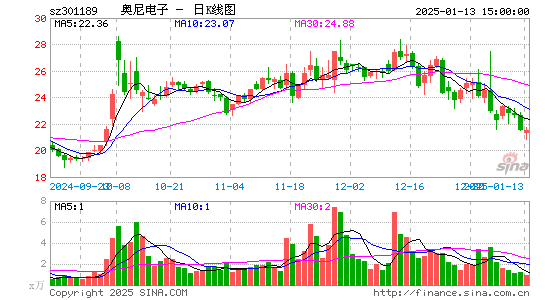 奥尼电子