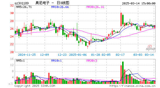 奥尼电子