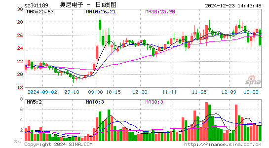 奥尼电子