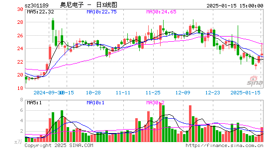 奥尼电子