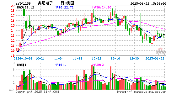 奥尼电子