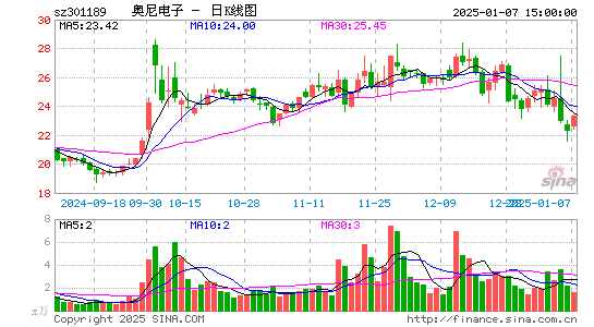 奥尼电子