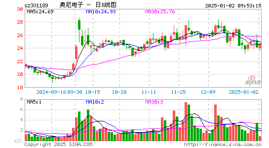 奥尼电子