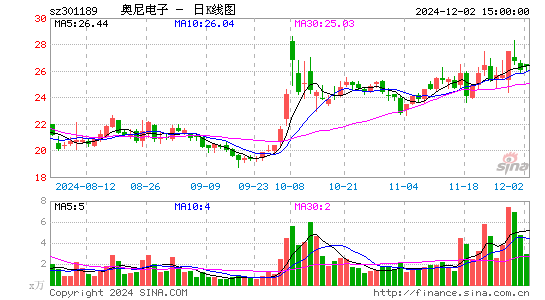 奥尼电子