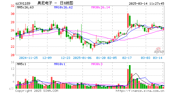 奥尼电子