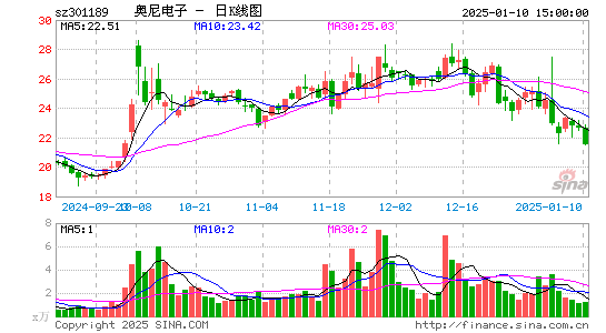 奥尼电子