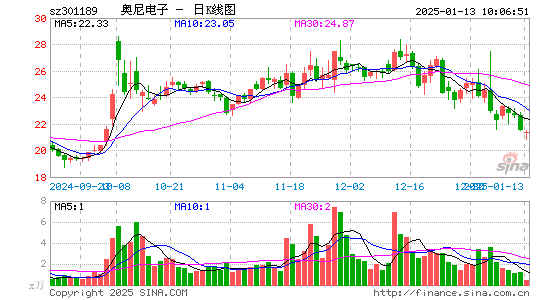 奥尼电子