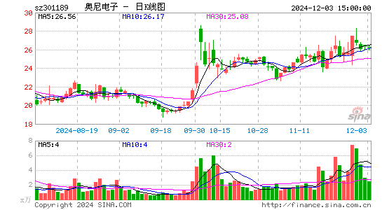 奥尼电子