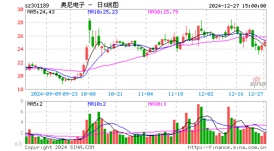 奥尼电子